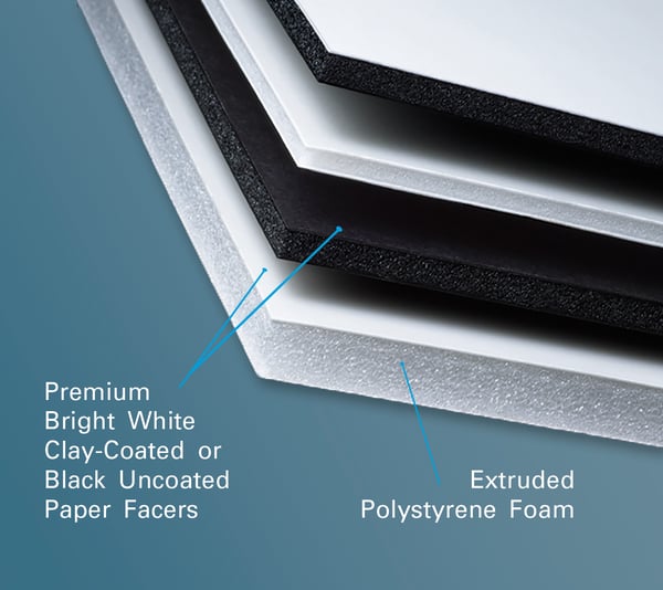 duratex-foamboard