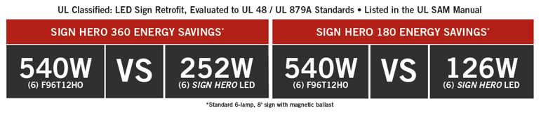 KeyStone vs Lamps